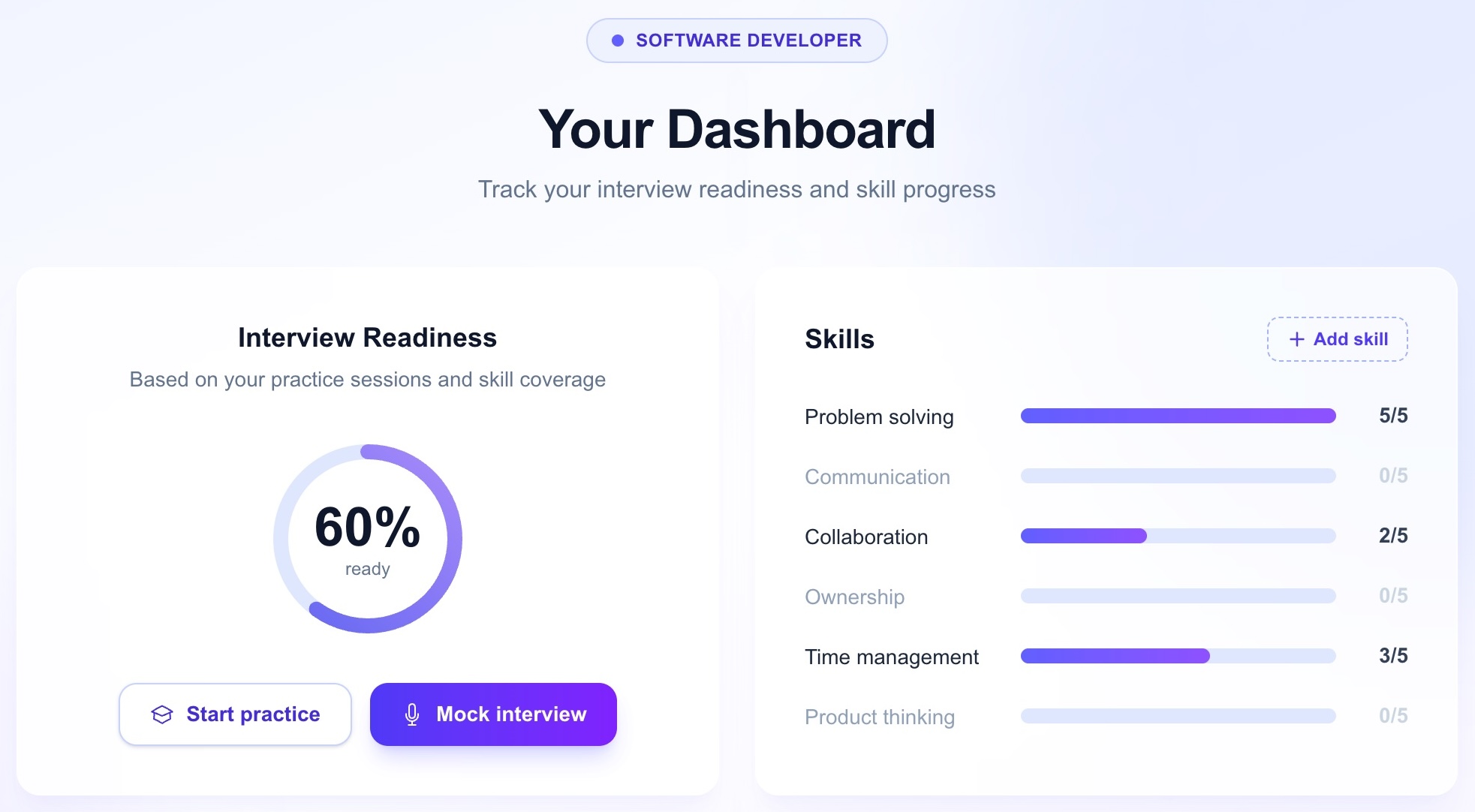 Dashboard with skills